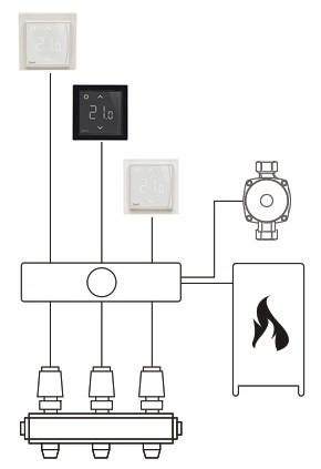 Соединение термостата и приводов через коммутационную панель с возможностью включения/отключения насоса и котла.