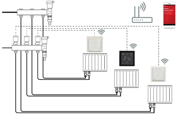 Термостаты соединяются с приводами, установленными на коллекторе через коммутационную панель, либо напрямую.